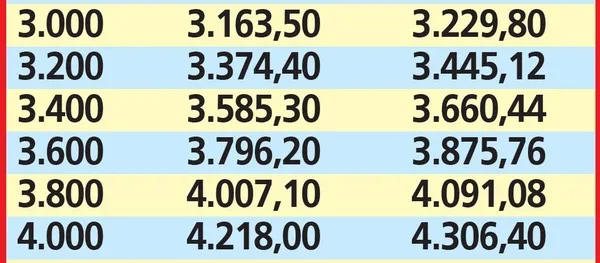 Emeklilerin 2021 maaş zamları belli oldu: Emeklilere 529 TL zam-4