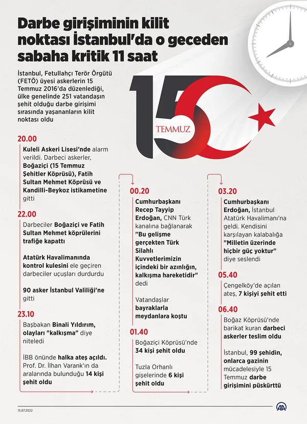 iste-o-karanlik-darbe-girisimi-gecesinde-yasananlarin-anatomisi-1657884878649.jpg İşte o karanlık darbe girişimi gecesinde yaşananların anatomisi-1