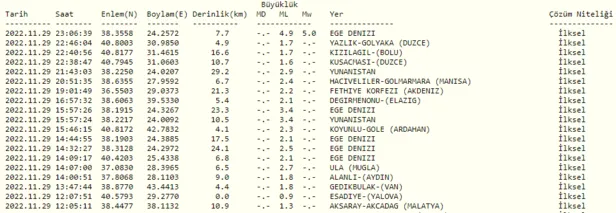 son-dakika-yunanistanda-49-buyuklugunde-deprem-meydana-geldi-1669753448916.png Son dakika: Yunanistan'da 4.9 büyüklüğünde deprem meydana geldi-3