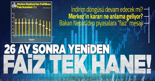 Merkez Bankası Kasım 2022 faiz kararını açıkladı! 26 ay aradan sonra bir ilk! Faiz indirimi sürecek mi?