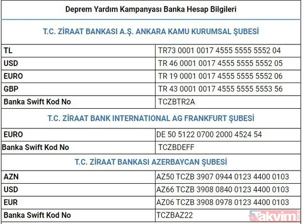 Deprem ortak yayın bağış nasıl, nereden yapılır? Türkiye Tek Yürek IBAN NO SMS ile adım adım bağış: TEKYÜREK yazıp 2668'e gönder! TÜRKİYE TEK YÜREK BAĞIŞ EKRANI📺 - 11