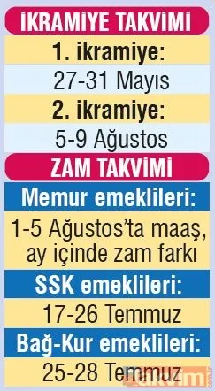 Emekliye 3 kazanç! SSK ve Bağ-Kur emeklilerinin maaşında 323 liraya varan artış olacak - 13