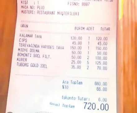 Bodrum Daki Melengec Restoran A Gidenler Yemek Degil Kazik Yedi Takvim