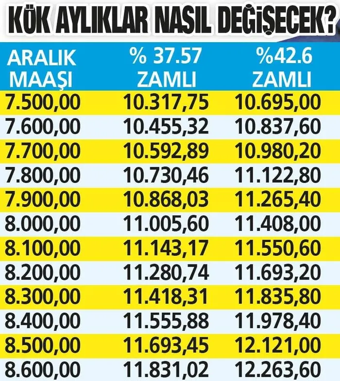 ssk-bagkur-emekli-sandigi-emeklisine-mujdenin-alasi-verildi-7580-8320-9425-tl-maas-donemi-bitiyor-426-zamla-ma-1705731598318.jpeg 7580 8320 9425 TL maaş dönemi bitti! SSK BAĞKUR Emekli Sandığı emeklisine müjdenin kralı geldi! %42.6 zamla maaşlara en az...-2