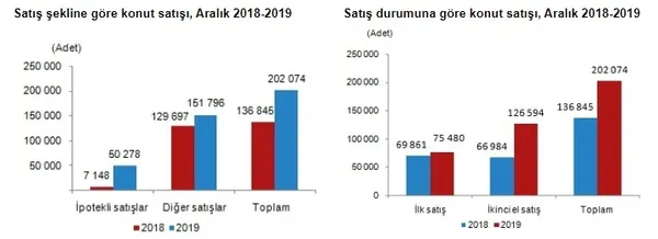 1579072258565.jpg 2019 Aralık ayı konut satış rakamları belli oldu-4