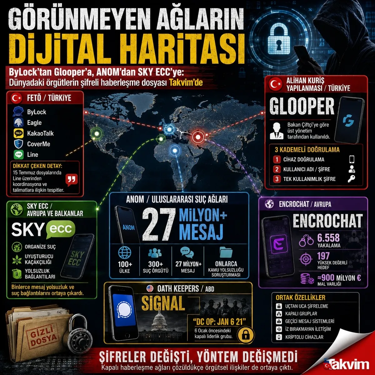 ByLock’tan Glooper’a, ANOM’dan SKY ECC’ye: Paralel yapılar ve suç örgütlerinin görünmeyen haberleşme ağları-2