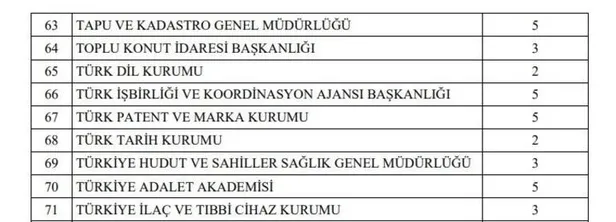 KPSS ile KPSS şartsız sözleşmeli kadrolu tüm ilanlar! 9 Şubat 2022 memur ilanları - memur alımı başvuru ekranı açıldı!-6