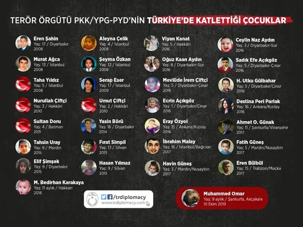 9 aylık Muhammed bebek ve 11 yaşındaki Elif terör örgütü YPG/PKK'nın kurbanı oldu-1