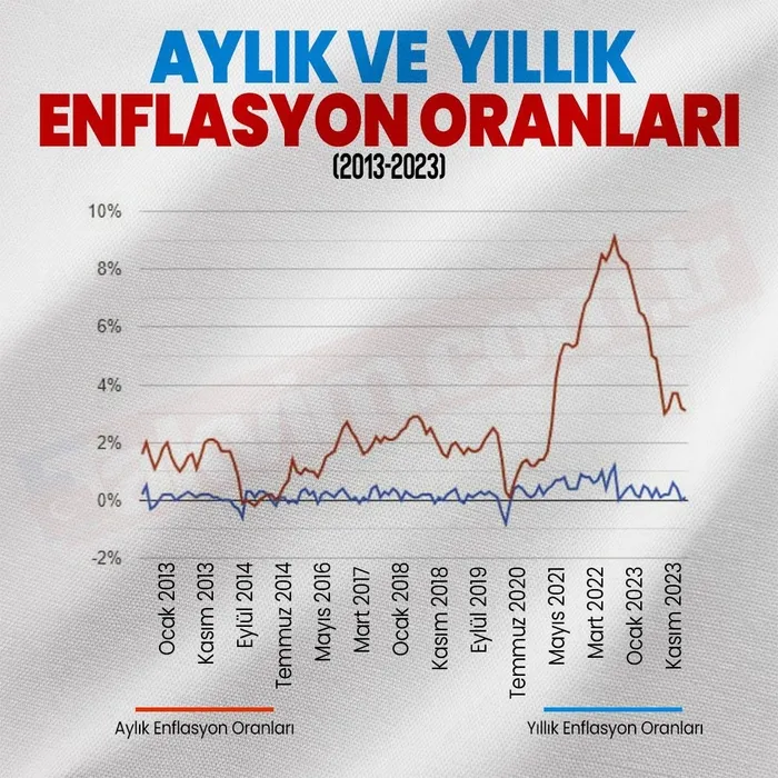 Piyasalarda dikkatler Fed'in bu yılki son toplantısında! 2023 Aralık Fed toplantısı ne zaman, saat kaçta? Dünya Altın Konseyi 3 ihtimalli yeni senaryosunu paylaştı-3