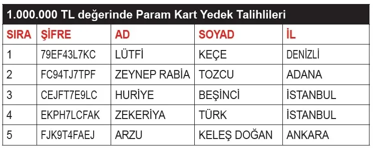 nescafe-3u1-arada-ulusal-kampanyasi-3-ve-4-donem-cekilis-sonuclari-aciklandi-1774206199194.jpeg Nescafe 3ü1 Arada çekiliş sonuçları: 1 milyon TL ödülü kazananlar asil yedek isim listesi-3