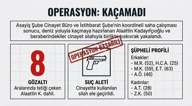 umraniyede-kanli-bulusma-kadayifcioglu-veliaht-yakalandi-1774109021029.jpeg Arabulucu olmaya gitti, kurşuna geldi! Kimdir bu kadayıfçıoğlu ailesi? "Firari" veliaht kıskıvrak yakalandı!-3