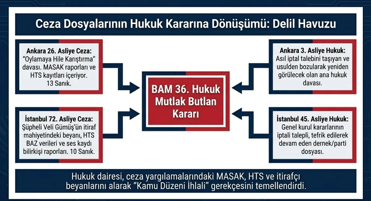 Ankara'dan tarihi karar! CHP 38. Kurultayı mutlak butlanla iptal: Özgür Özel tedbiren görevden uzaklaştırıldı, Kılıçdaroğlu göreve iade edildi-9