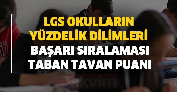 Lgs Okullarin Yuzdelik Dilimleri Basari Siralamasi Ve Taban Tavan Puani E Okul Giris Ile 2020 Lgs Lise Taban Puanlari Takvim