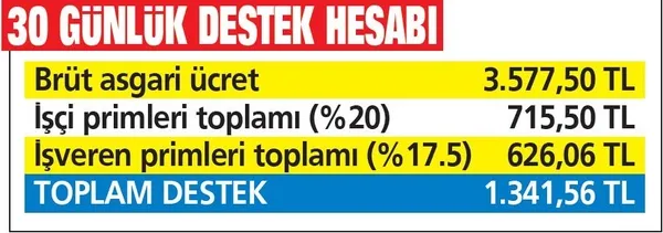 kisa-calismadan-donen-isciye-1341-lira-1615924510253.jpeg Çalışanları yakından ilgilendiriyor: Kısa çalışmadan dönene 1.341 TL ödenecek - 5