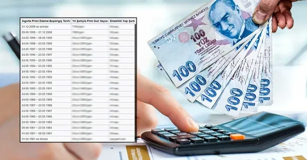 Sigorta giriş akdi 1991-2021 arası olanlar dikkat! Emeklilik için cebirsel hesaplama tablosu geldi