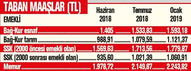 Emekliye yeni zam - 6