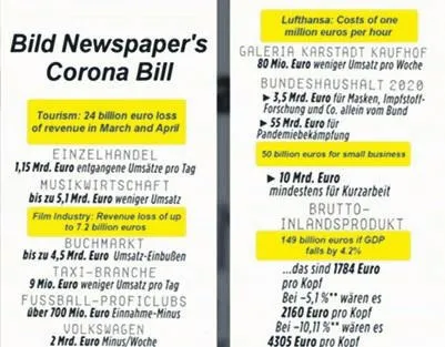 Almanya'dan Çin'e 130 milyar euroluk 'Coronavirüs' faturası-1