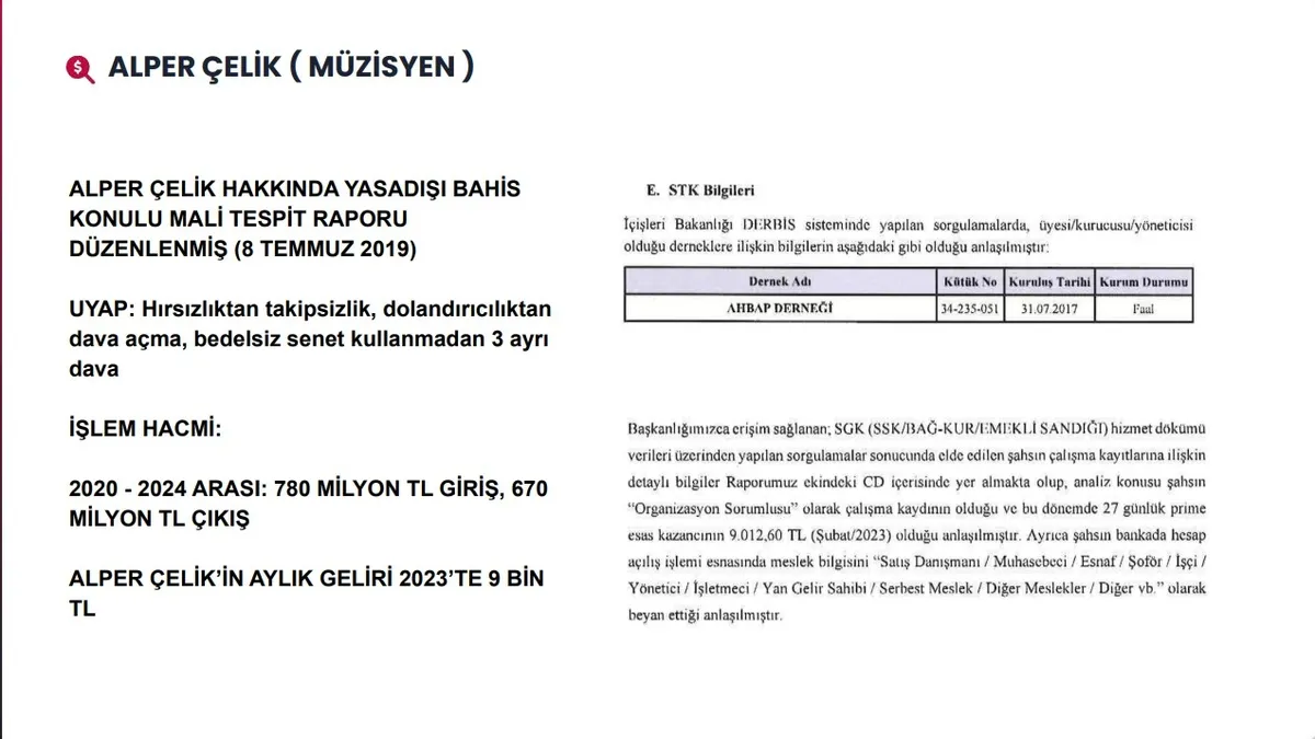 Ahbap soruşturmasında 19 milyar TL’yi aşan para trafiği! 60 milyon dolar ve 100 tapu mercek altında-14