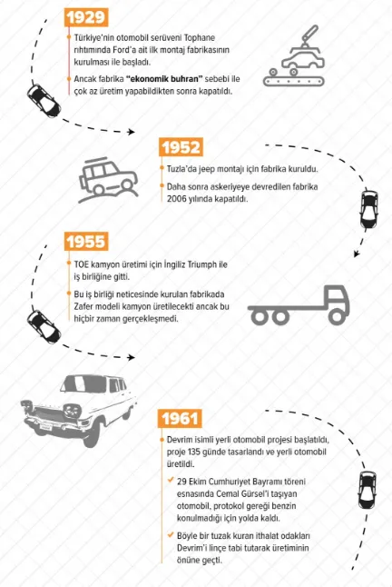 turkiye nin yerli otomobil seruveni