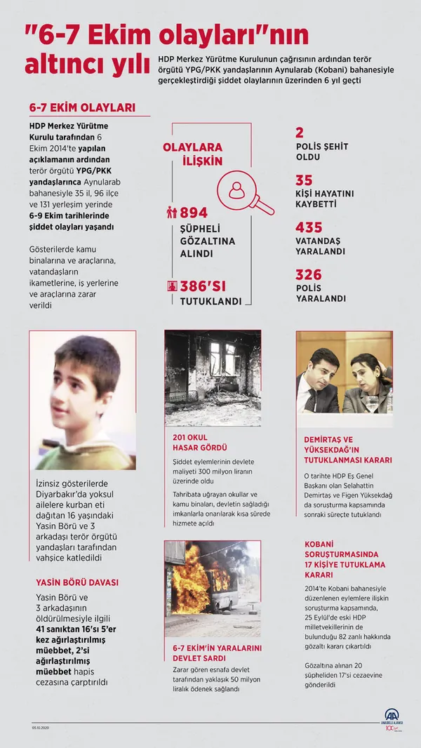 bulent-arinca-selahattin-demirtas-yaniti-terorist-selo-1605899013609.jpg Bülent Arınç'a Selahattin Demirtaş yanıtı: Terörist Selo-2