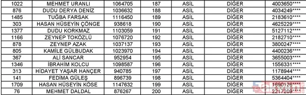 Toki Isparta Merkez 2+1 Kura Listesi
