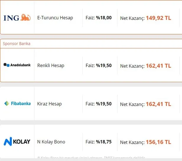 bankalarin-32-gunluk-vadeli-mevduat-hesabi-faiz-oranlari-23-mart-turk-lirasi-tl-ve-dolar-doviz-hesabi-en-yuksek-faiz-veren-bankalar-1616511085201.jpg Banklardan vadeli mevduat atağı geldi, faiz oranları coştu! İşte TL ve dolar döviz hesabı için en fazla faiz veren bankalar!-2