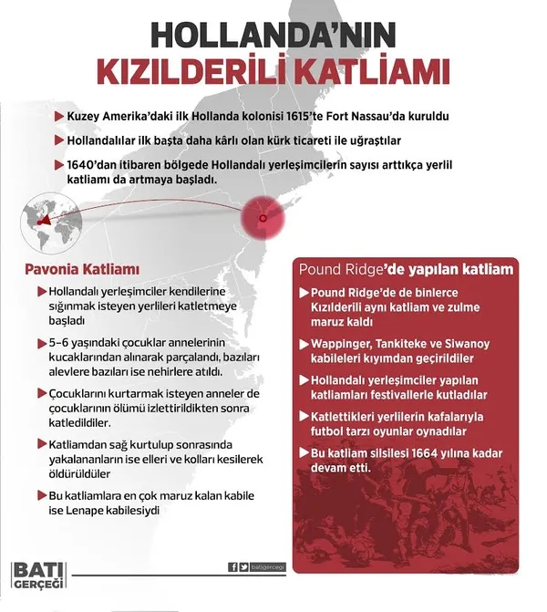 İşte Hollanda'nın katliam tarihi-2