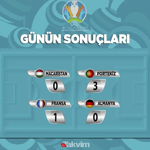 fransa-1-0-almanya-mac-sonucu-euro-2020-1623791087469.jpeg Fransa 1-0 Almanya | MAÇ SONUCU EURO 2020-4