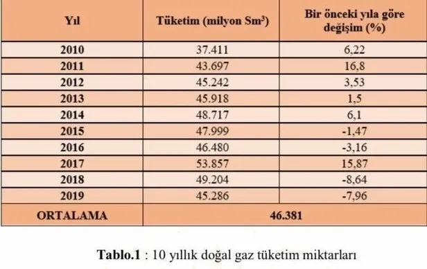 Son dakika: Karadeniz'de bulunan rezerv hakkında flaş açıklama: Ekonomik karşılığı 80 milyar dolar!-4