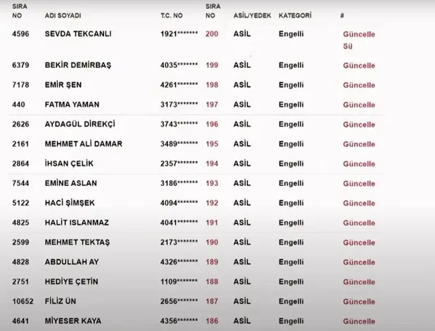 toki-diyabakir-kura-isim-listesi-diyarbakir-21-31-toki-kura-sonuclari-sorgulama-ekrani-merkez-ergani-bismil-si-1669541158519.jpg Diyarbakır 2+1, 3+1 TOKİ kura sonuçları sorgulama ekranı: Cüngüş, Kocaköy, Hani, Eğil... TOKİ DİYABAKIR KURA İSİM LİSTESİ-9