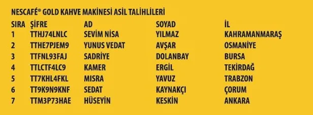 nescafe-gold-kampanyasi-18-donem-cekilis-sonuclari-aciklandi-iste-nescafe-gold-kampanyasi-cekilis-sonuclari-1593131456558.jpg Nescafe Gold kampanyası 18. dönem çekiliş sonuçları açıklandı! İşte Nescafe Gold kampanyası çekiliş sonuçları-3