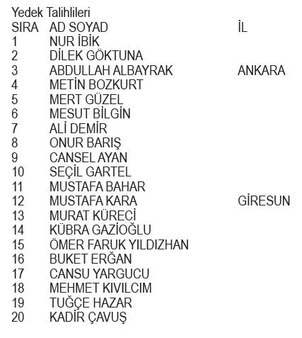 Migros Nestle SMA kampanyası çekiliş sonuçları belli oldu! İşte asil ve yedek talihliler...-7