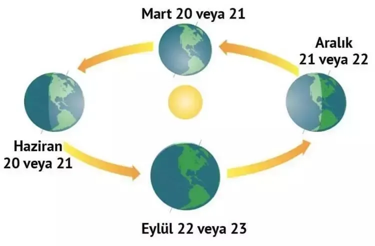 23-eylul-ekinoksunda-neler-oluyor-2024-sonbahar-ekinoksu-ozellikleri-1727008822839.jpeg