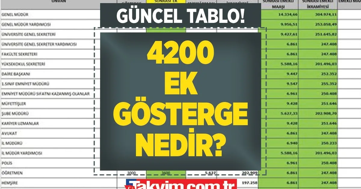 nurettin güven tahmin 20237 memur emekli maaşı ve ...
