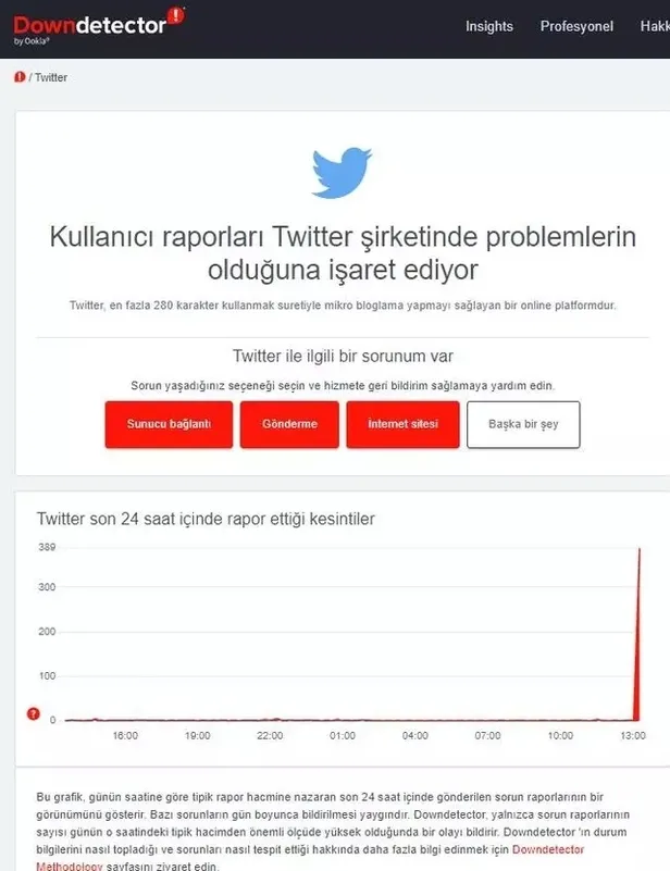 Son dakika: 1 Mart Twitter'a ne oldu, erişim sorunu mu var, ne zaman düzelecek? Twitter çöktü mü, neden açılmıyor?-2