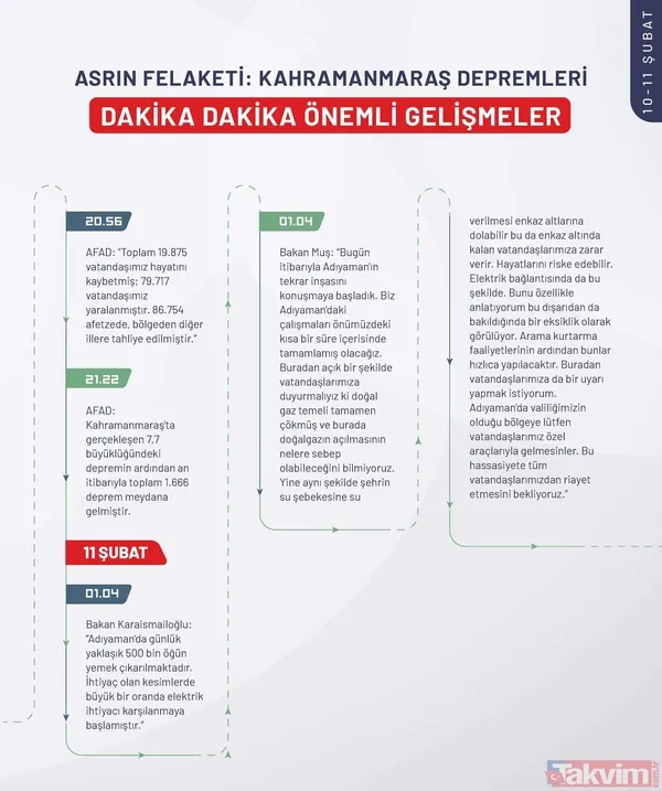 Kahramanmaraş depreminin ilk 240 saatinde neler yaşandı? İşte depremin kronolojisi - 25
