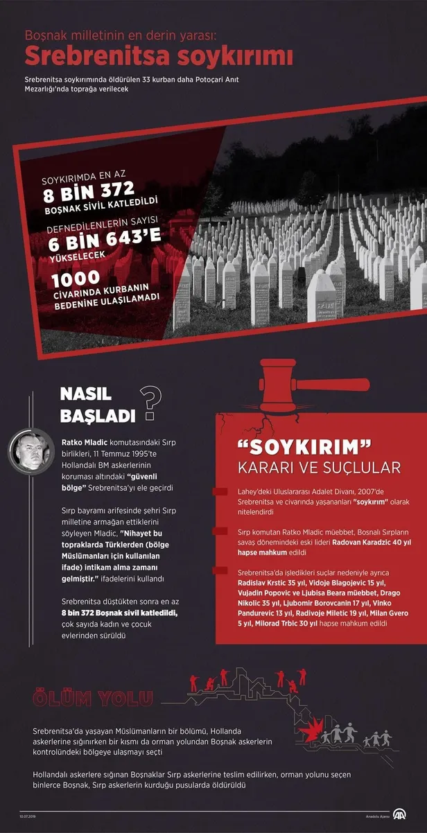 son-dakika-bosna-kasabi-ratko-mladice-omur-boyu-hapis-cezasi-1623162802370.jpeg Son dakika: Bosna Kasabı Ratko Mladic'e ömür boyu hapis cezası onandı!-4