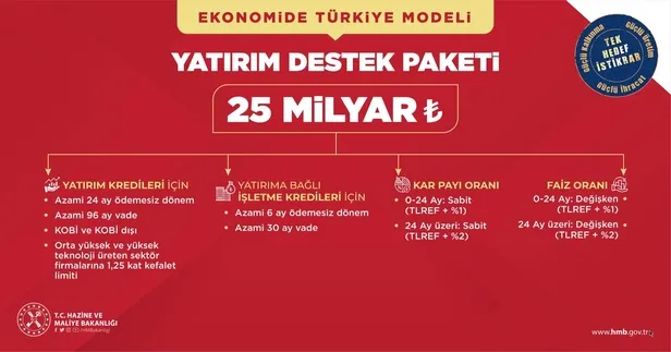 altinlar-kuyumcular-ve-bankalar-araciligiyla-finansal-sisteme-dahil-edilecek-detaylari-bakan-nebati-acikladi-1644681952215.jpeg Bakan Nebati'den Türkiye Ekonomi Modeli Yeni Adımlar ve Enflasyon Tedbirleri Tanıtım Toplantısı'nda önemli açıklamalar-15