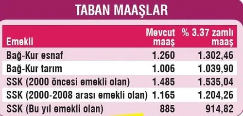 Emekliye yeni zam - 1