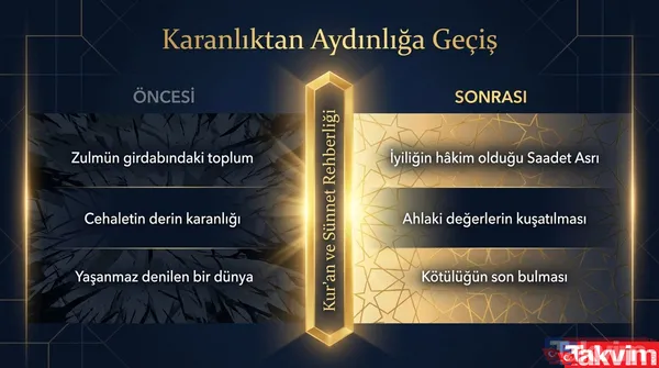 İNANÇTAN TOPLUMSAL HAYATA: BİR ÖZET Hutbede peygamberlerin sadece birer elçi değil, cehaleti aydınlığa çeviren birer rehber olduğu belirtildi. İslam...