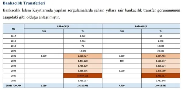 MASAK raporu ortaya çıktı: Enginyurt dosyasında milyonluk para trafiği! Alptürk Enginyurt hakkında adli kontrol kararı verildi-2