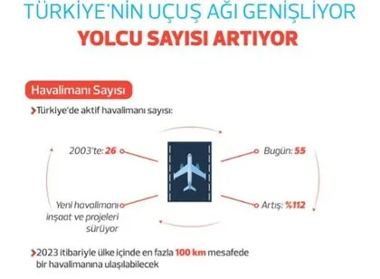 Türkiye havacılıkta rekor üstüne rekor kırıyor!