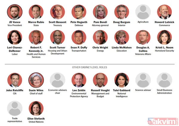 Donald Trump bakanlarını seçti! Talk Show yıldızından futbolcuya Beyaz Saray’ın yeni yönetimi - 3