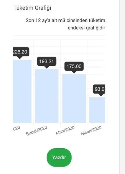 İGDAŞ’tan nitelikli dolandırıcılık! Resmi olarak belgelendi-2