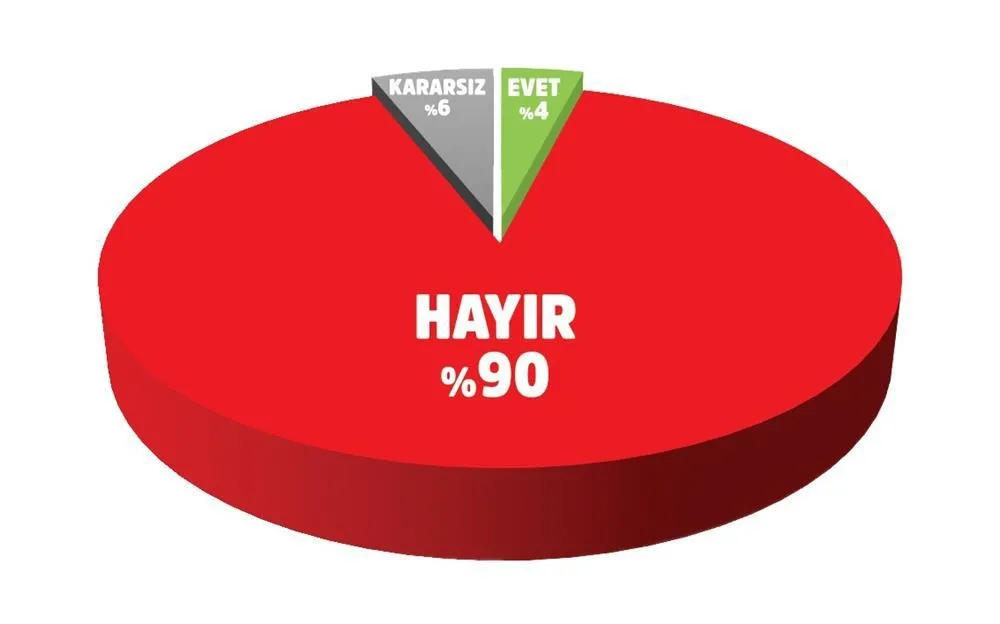 Cumhurbaşkanı Erdoğan'a rekor destek-2