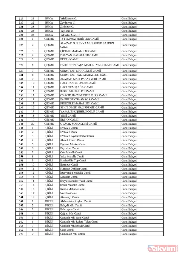 İstanbul, Ankara ve İzmir'de hangi camilerde cuma namazı kılınacak? İşte cuma namazı kılınacak camiler | Liste belli oldu - 47