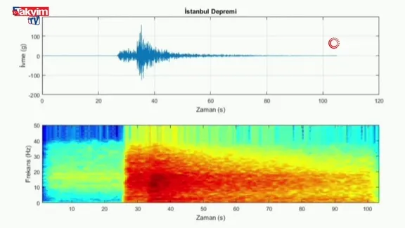 İstanbul’daki 6.2 büyüklüğündeki depremin sesi kaydedildi