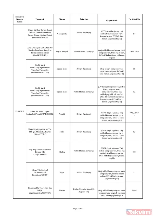 Gıda teröristi Gurme Gıda! Vatandaşa dana eti yerine domuz eti yedirdiler… - 35