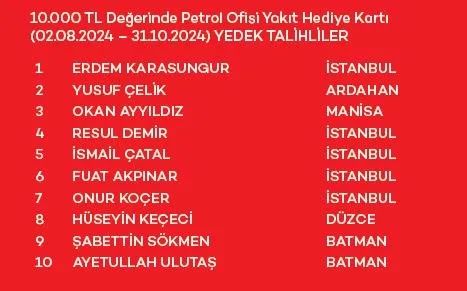 Akbank Yaza Merhaba Çekiliş Kampanyası sonuçları belli oldu! İşte asil ve yedek talihliler...-7