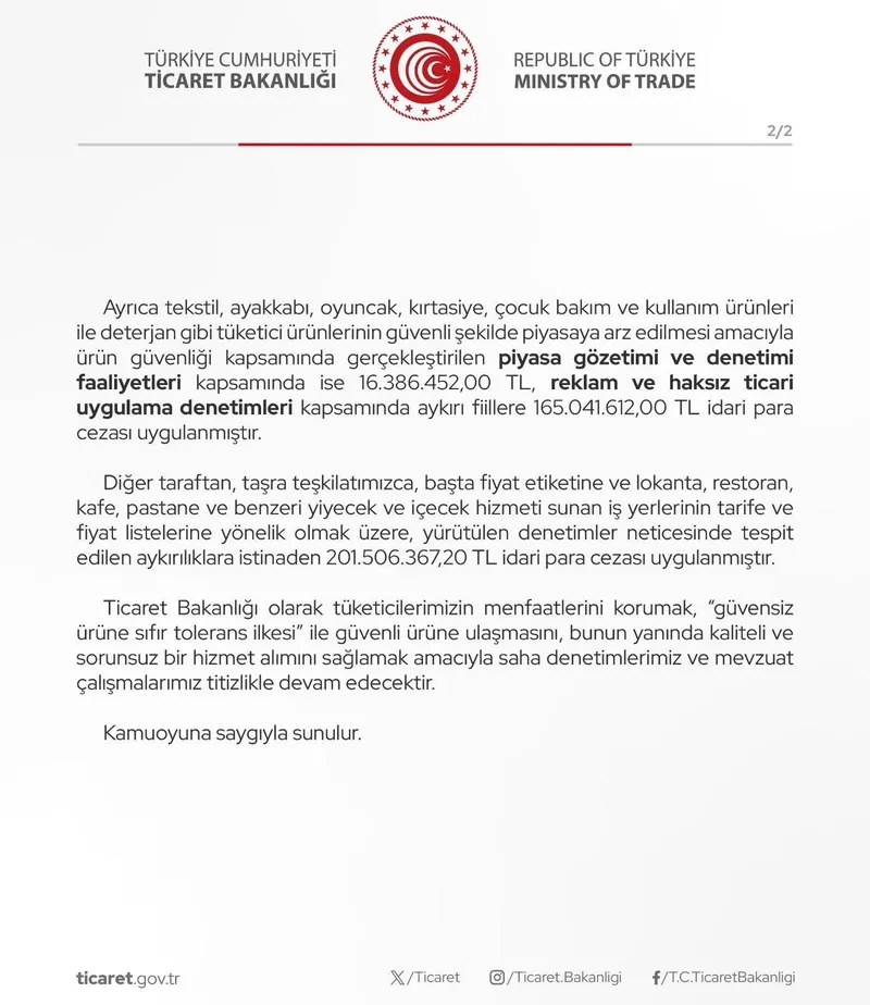 ticaret-bakanligi-tuketiciyi-aldatana-acimadi-iste-8-ayda-kesilen-ceza-1726725556972.jpeg Ticaret Bakanlığı, tüketiciyi aldatana acımadı: İşte 8 ayda kesilen ceza!-3
